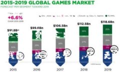 如何查找比特币钱包的余额和交易记录？/  比特