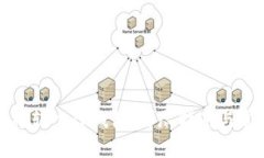如何将狗狗币转入TP钱包：